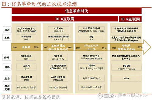 至暗时刻下的逆光 深度剖析中国互联网行业的投资机遇与互联网销售新趋势