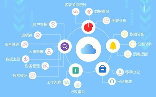 产品设计经理视角下 SaaS产品与互联网产品的核心区别