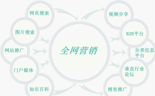 油墨行业 借助互联网进入&ldquo;全网营销模式&rdquo;