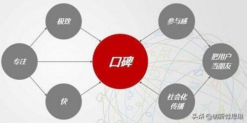 优衣库的互联网思维与爆点策略 如何让产品成为爆品，实现销量成倍增长