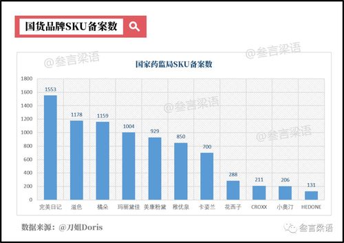 完美日记与花西子 解码互联网美妆黑马的增长密码