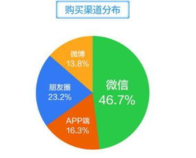 社交场景化营销 萌店国际肖亮引领移动互联网时代的销售新范式