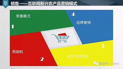 农产品电商众筹 互联网销售新模式的探索与实践