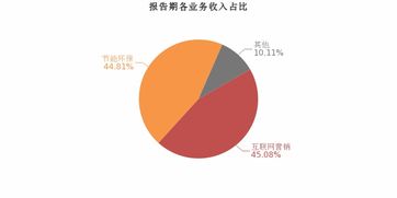 恒大高新2019上半年业绩亮眼 归母净利润翻近3倍，互联网销售成增长新引擎